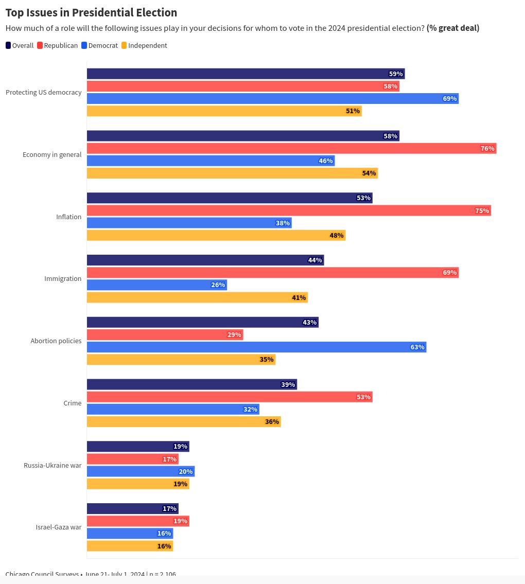 chart visualization