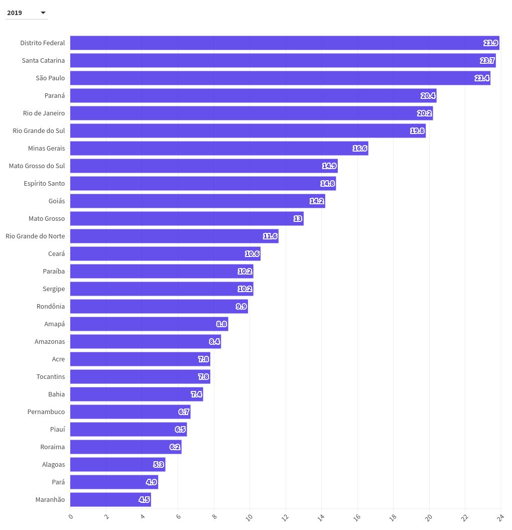 chart visualization