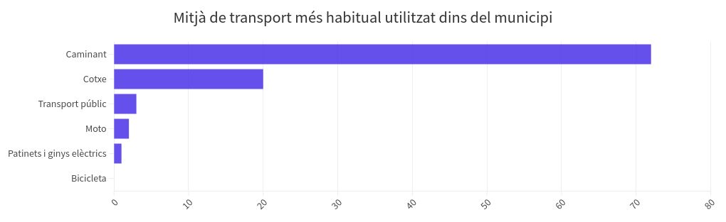 chart visualization