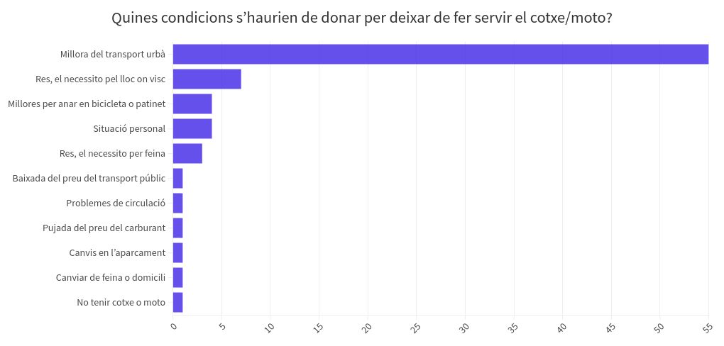 chart visualization