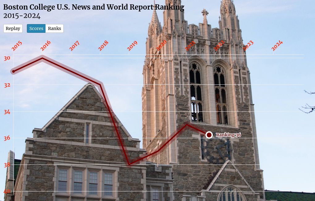 chart visualization