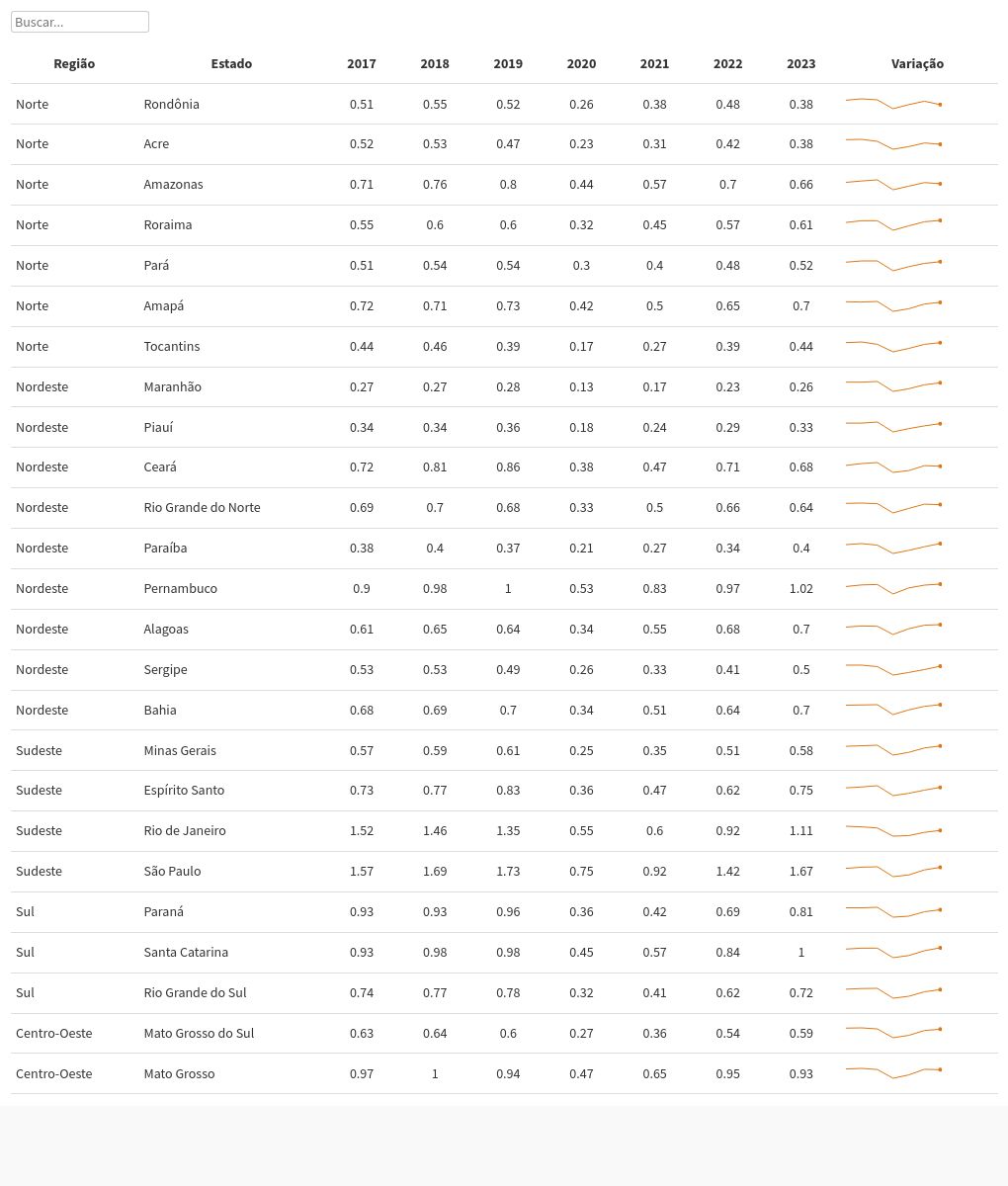 table visualization