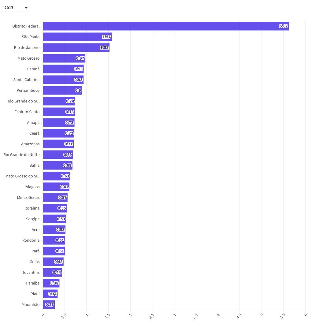 chart visualization