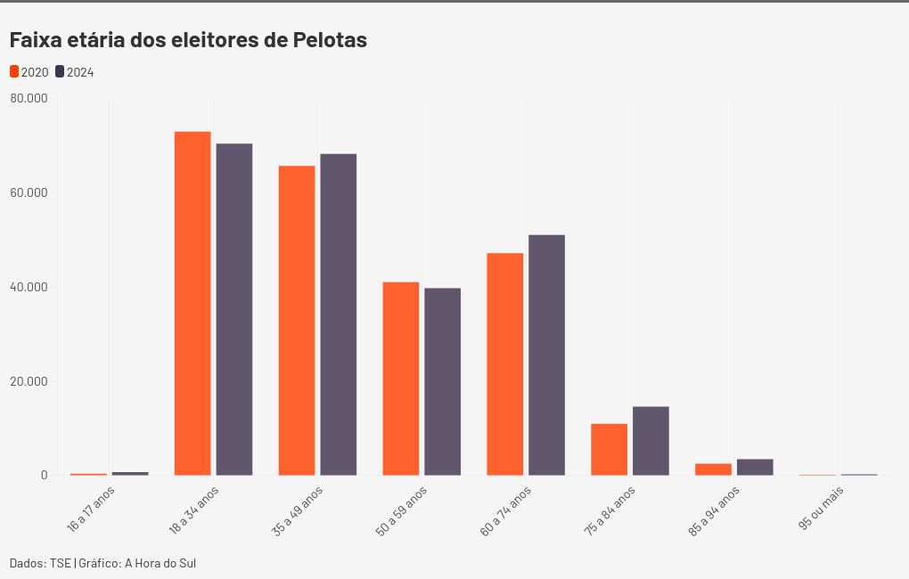 chart visualization