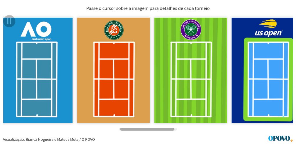 cards visualization