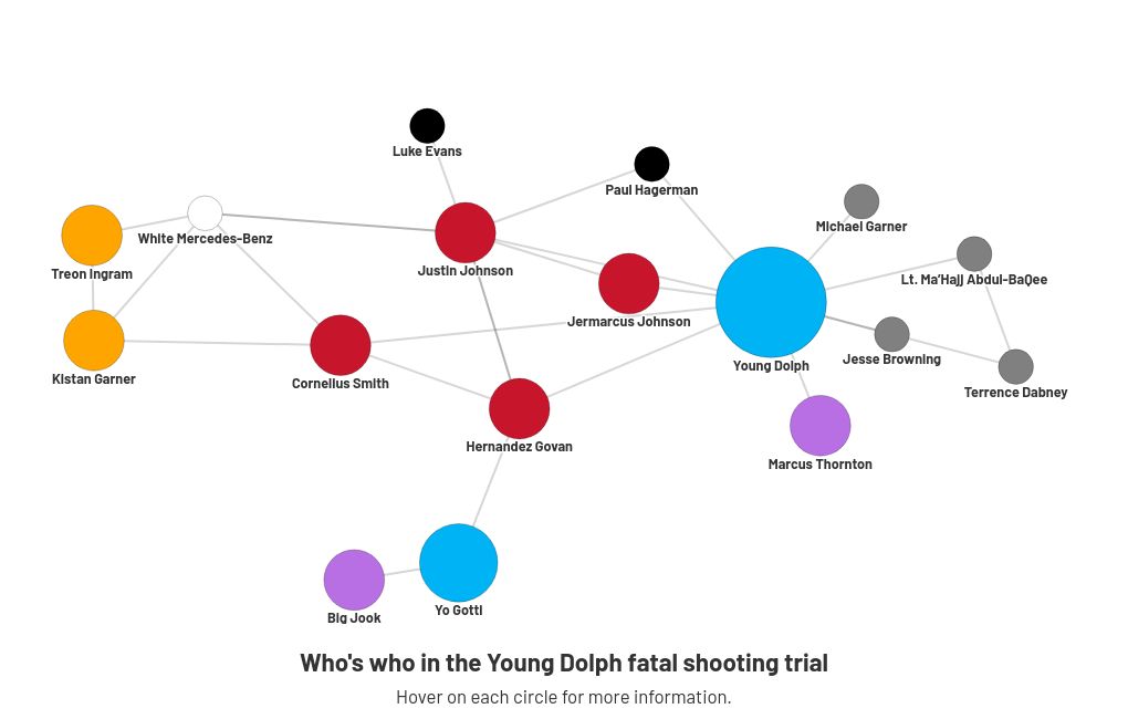 network visualization