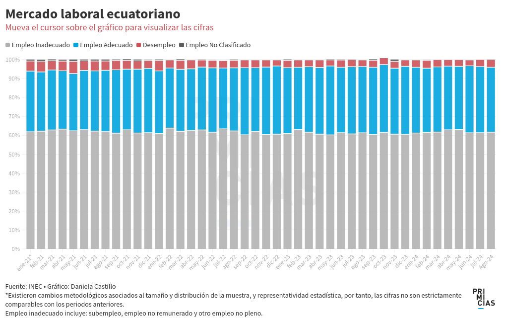 chart visualization