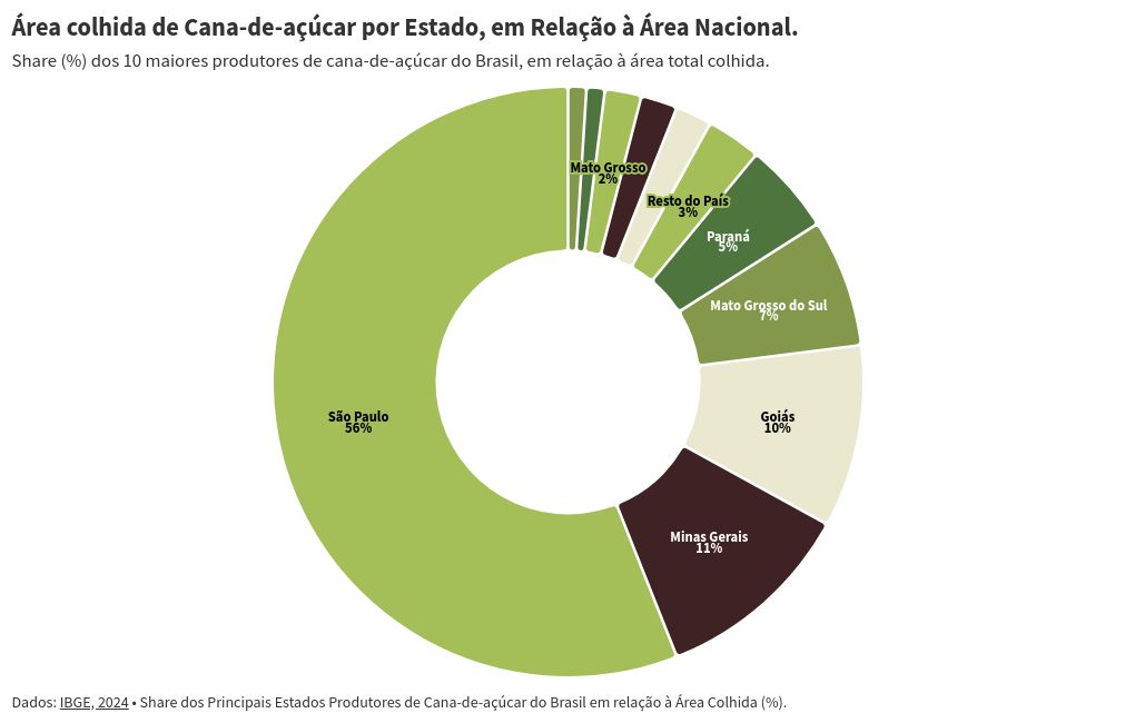 chart visualization