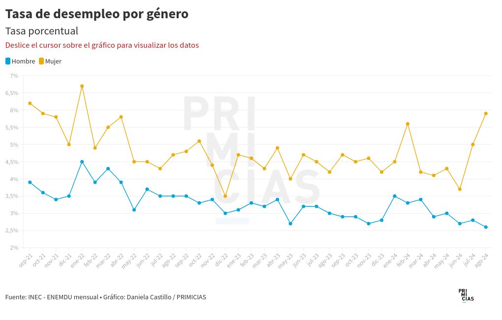 chart visualization