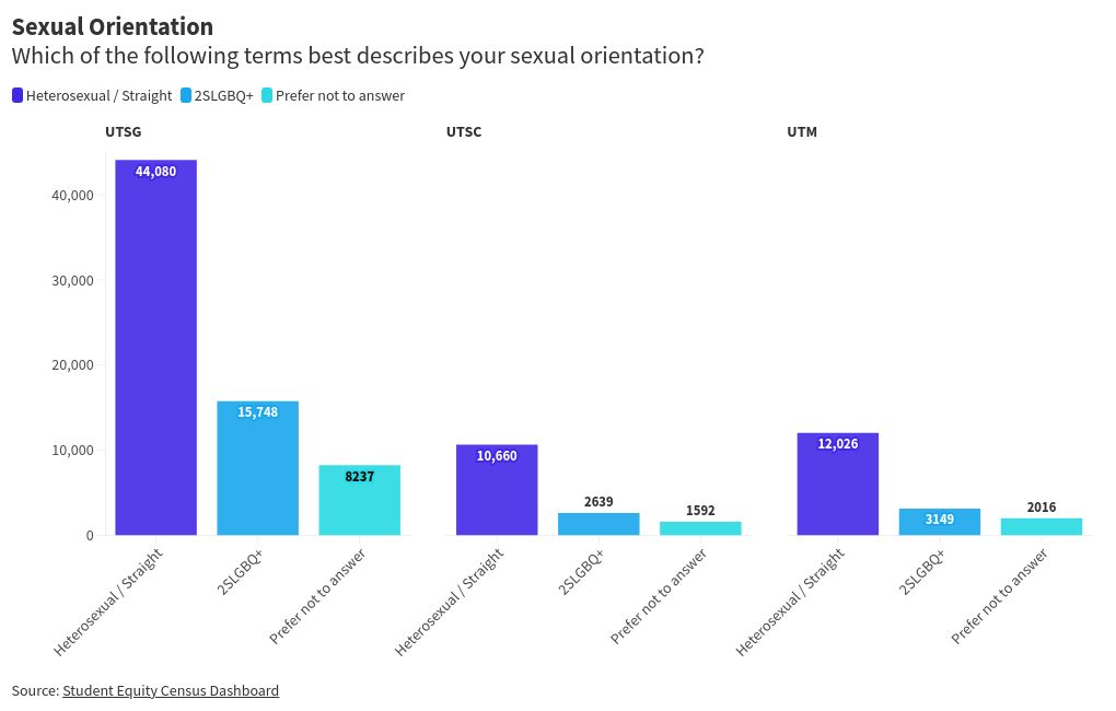 chart visualization