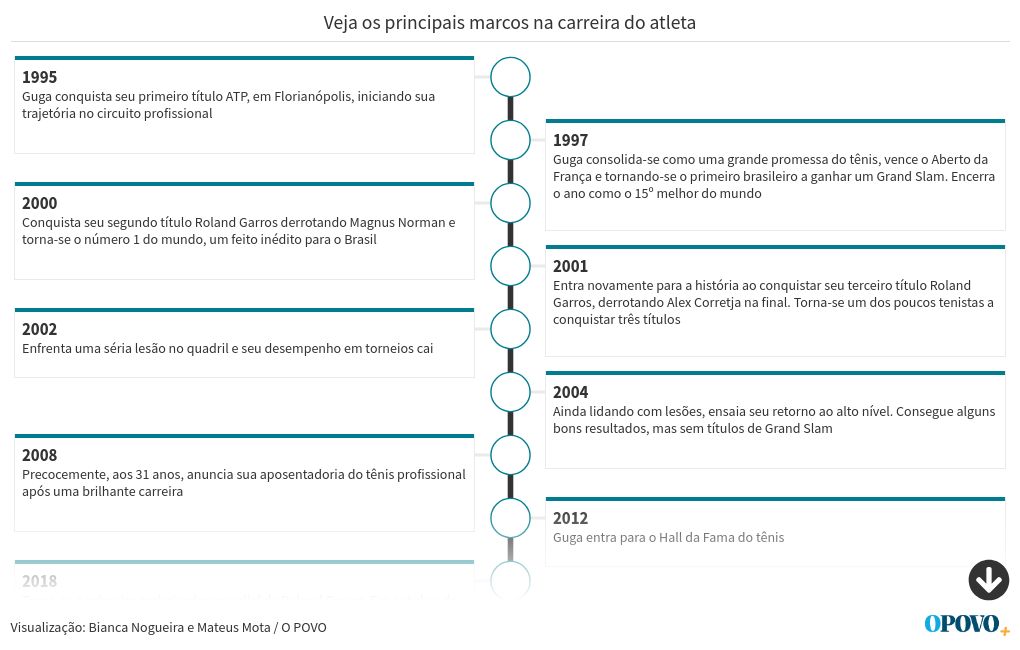 timeline visualization