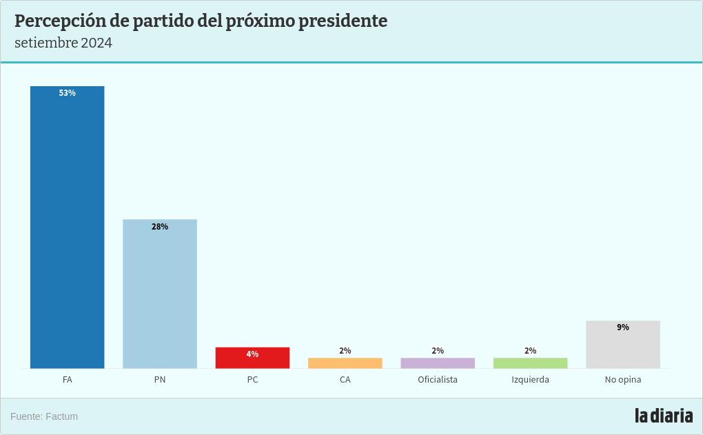 chart visualization