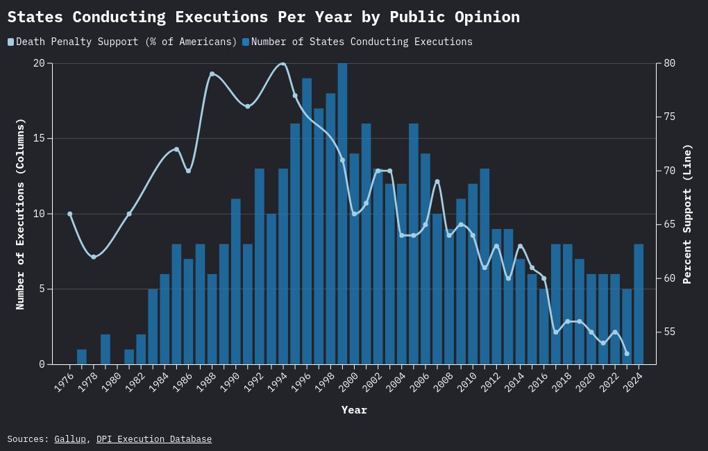 chart visualization