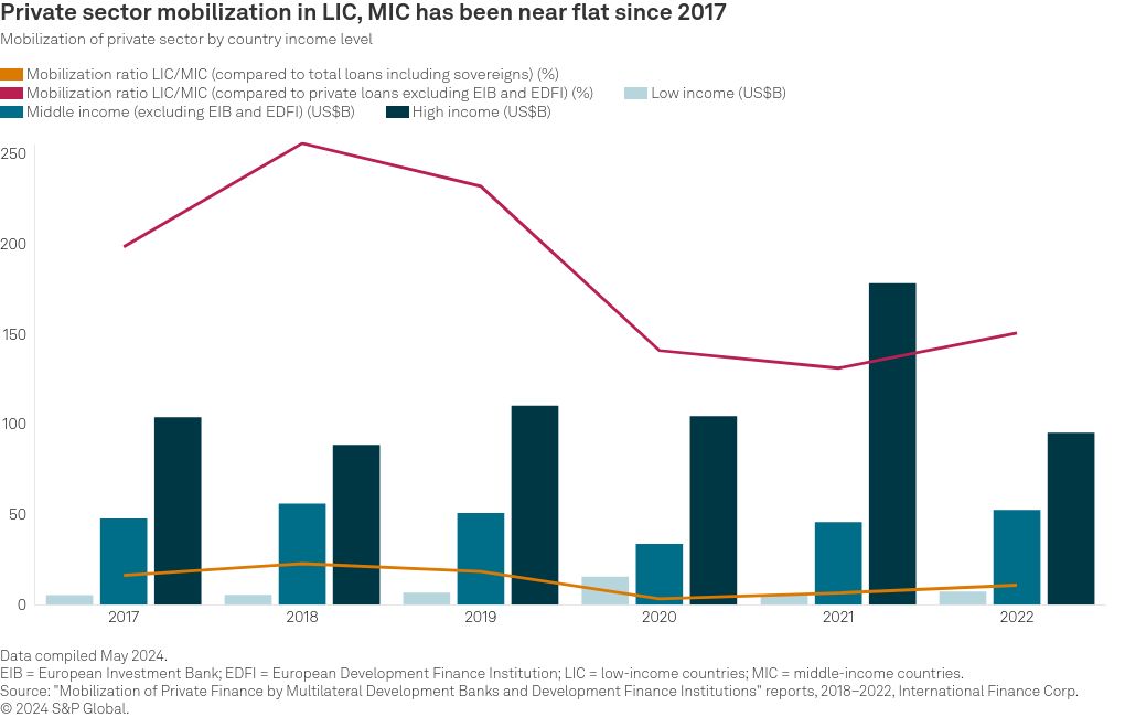 chart visualization