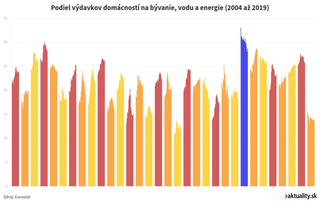 chart visualization