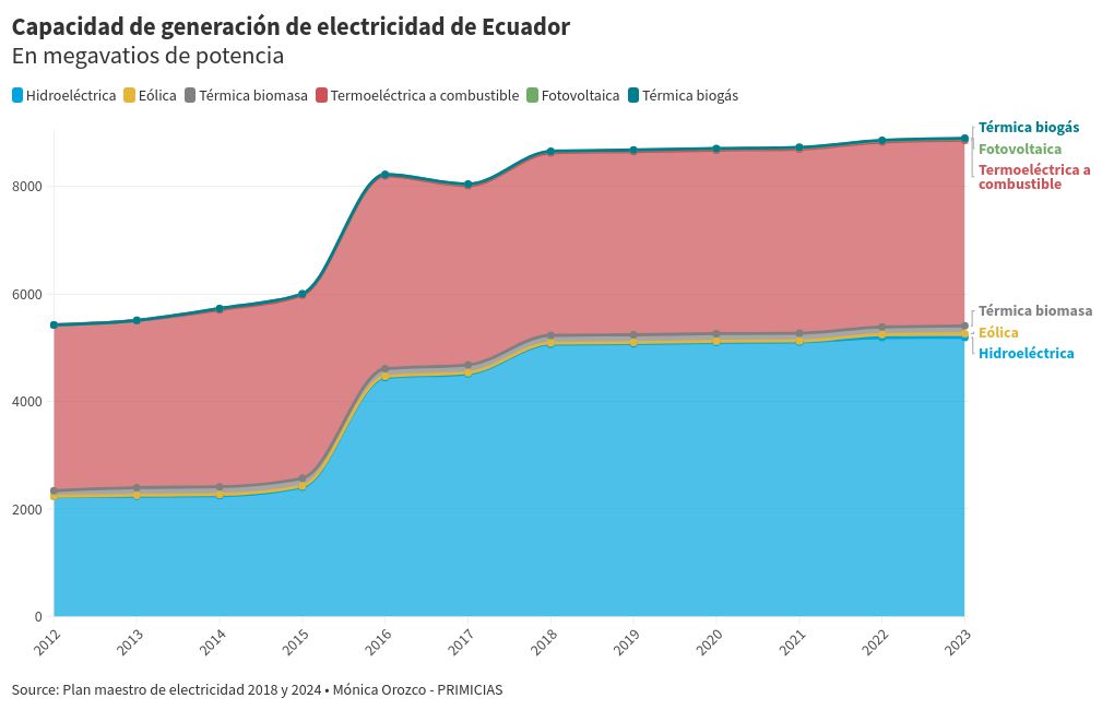 chart visualization