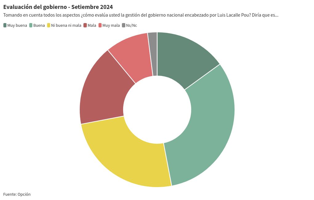 chart visualization