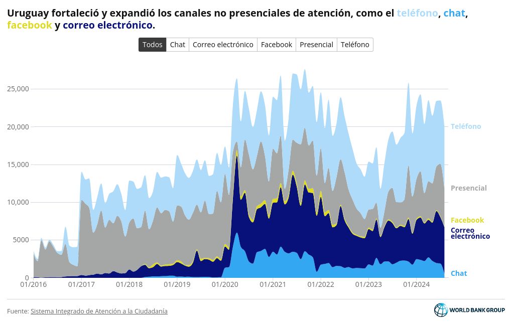 chart visualization