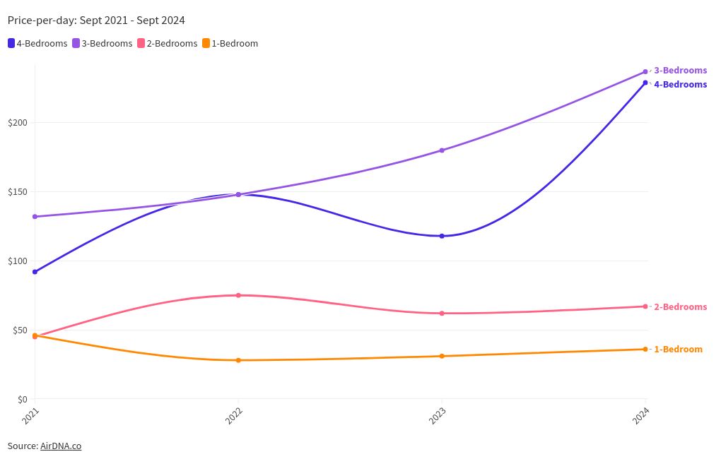 chart visualization