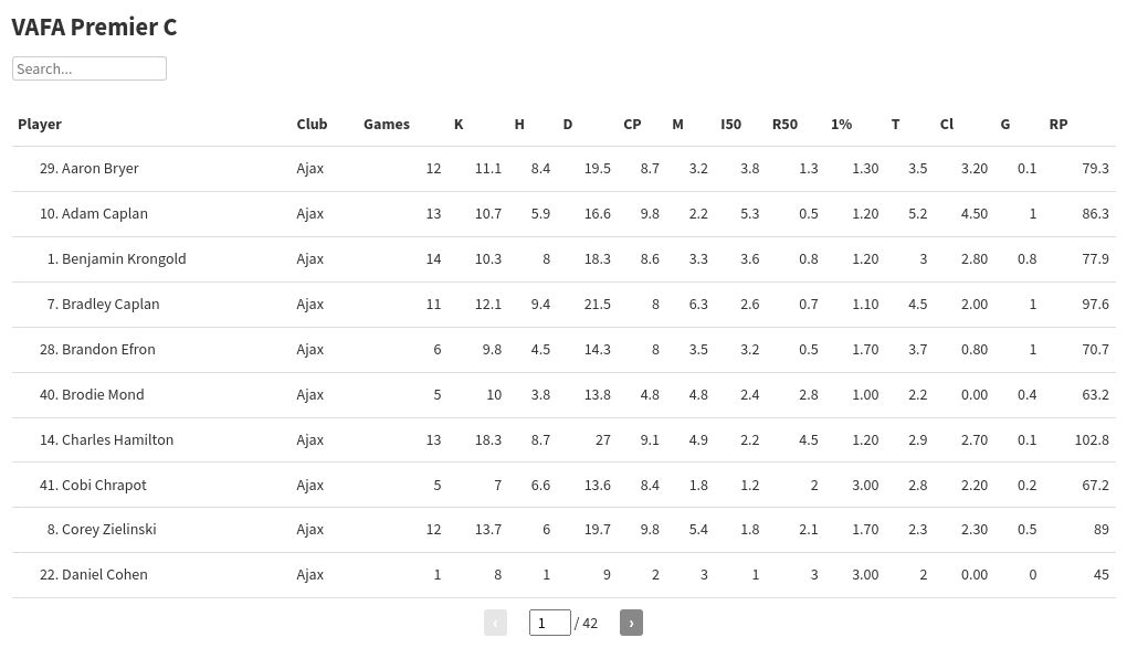 table visualization