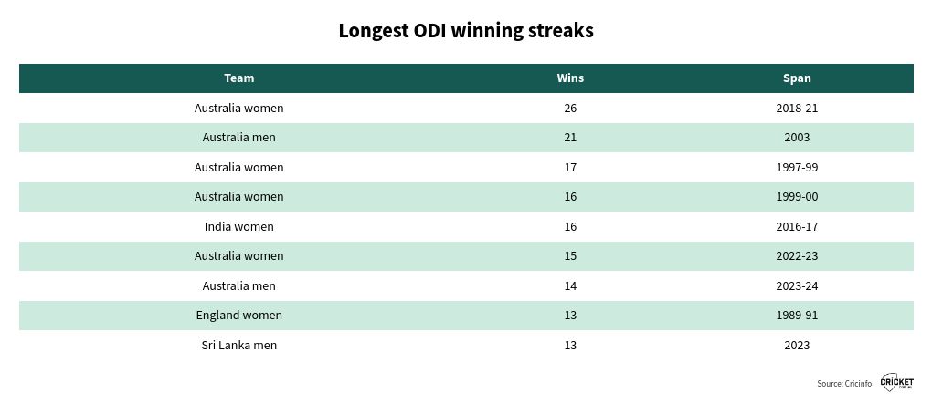 table visualization