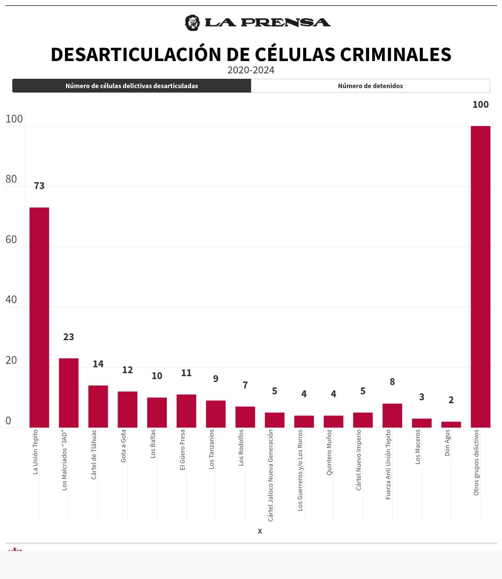 chart visualization