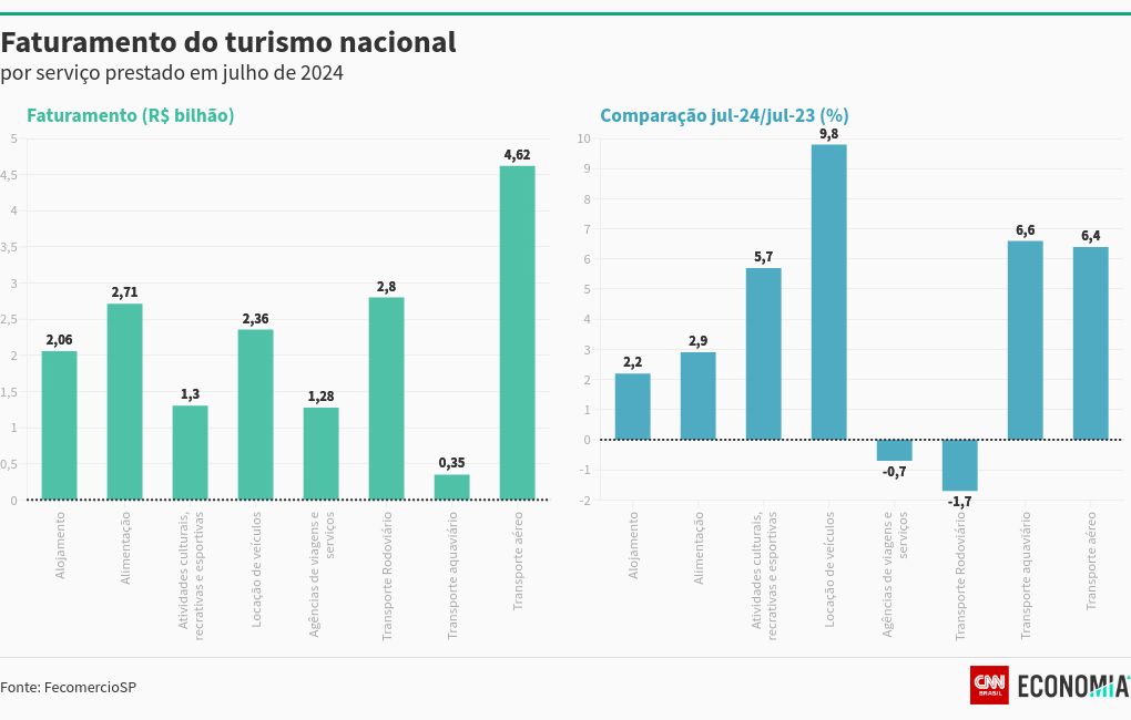 chart visualization