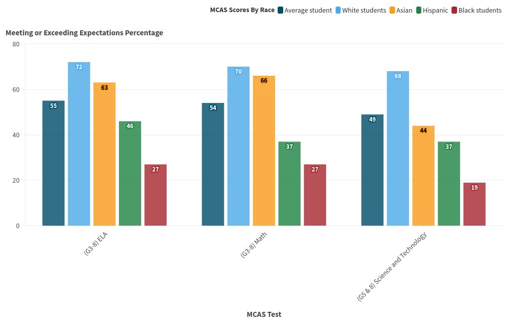 chart visualization