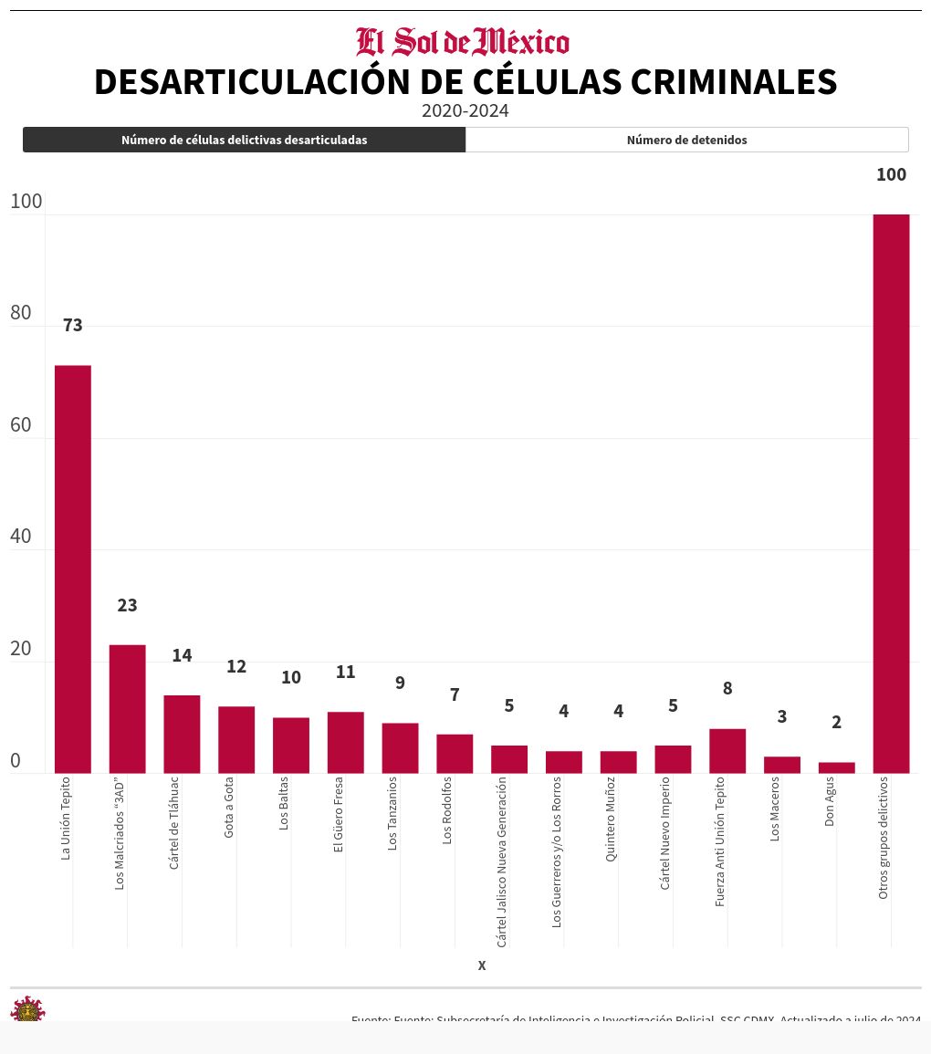 chart visualization