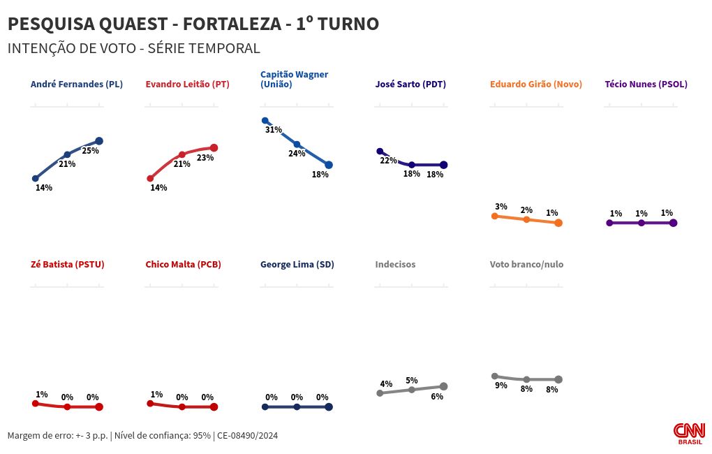 chart visualization