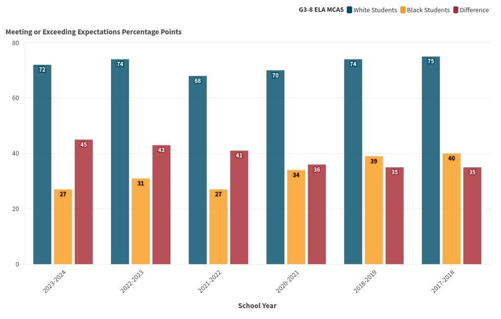 chart visualization