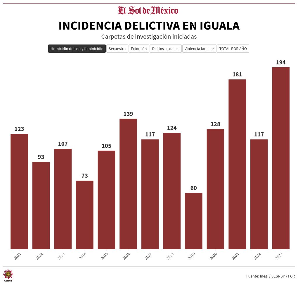 chart visualization