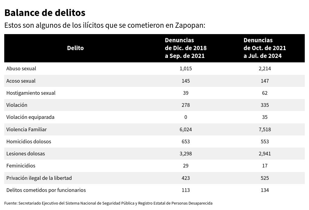 table visualization