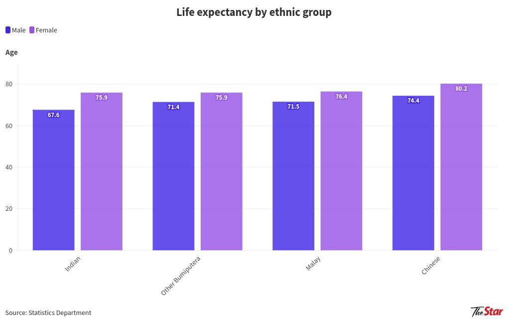 chart visualization