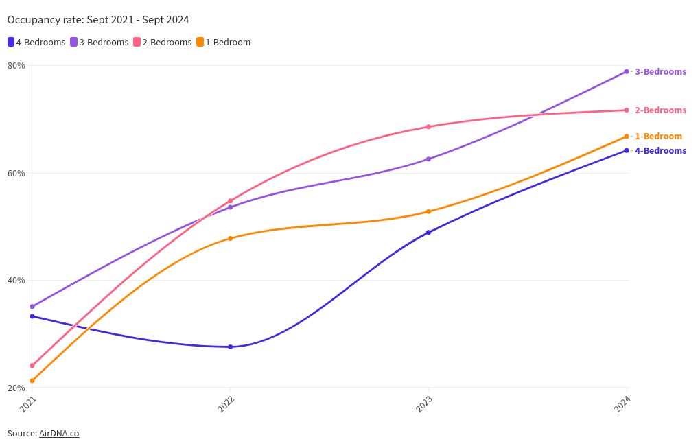 chart visualization