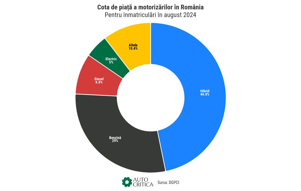 chart visualization