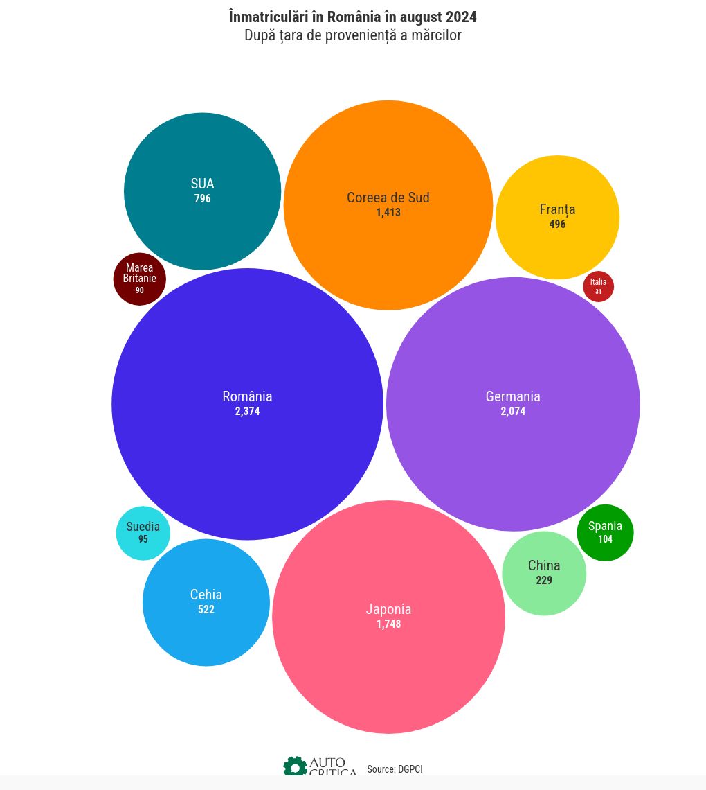 hierarchy visualization