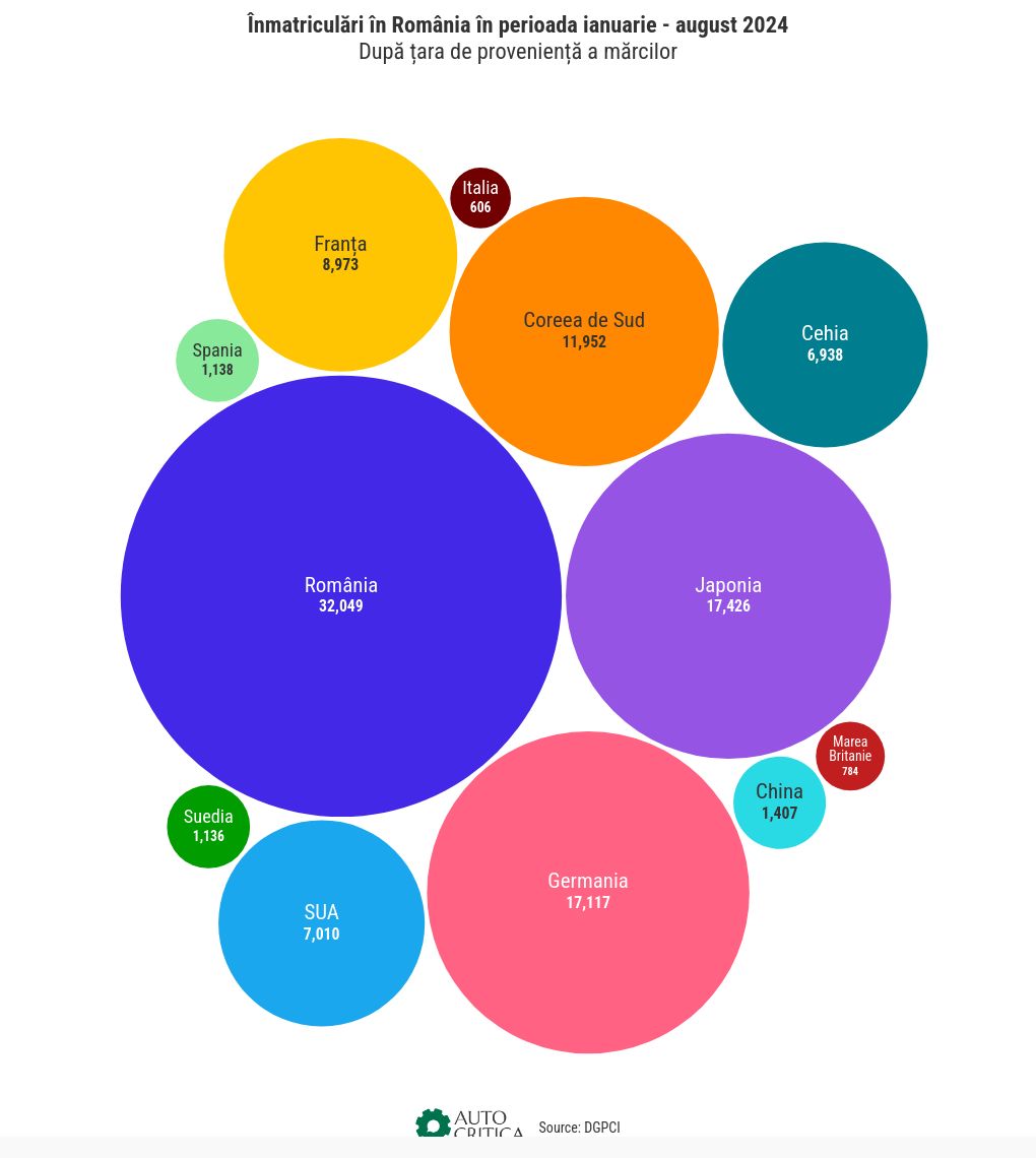 hierarchy visualization