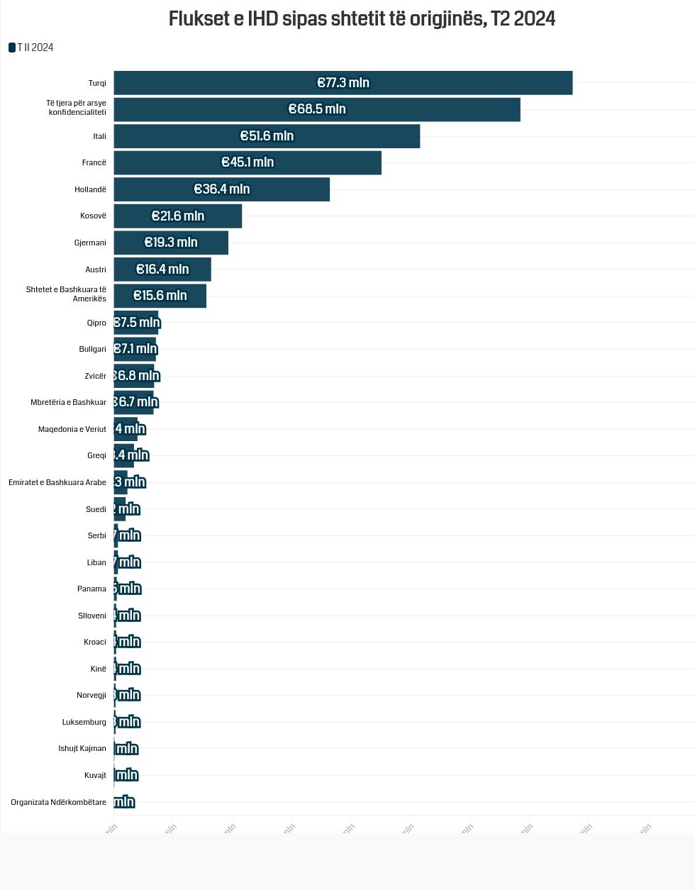 chart visualization