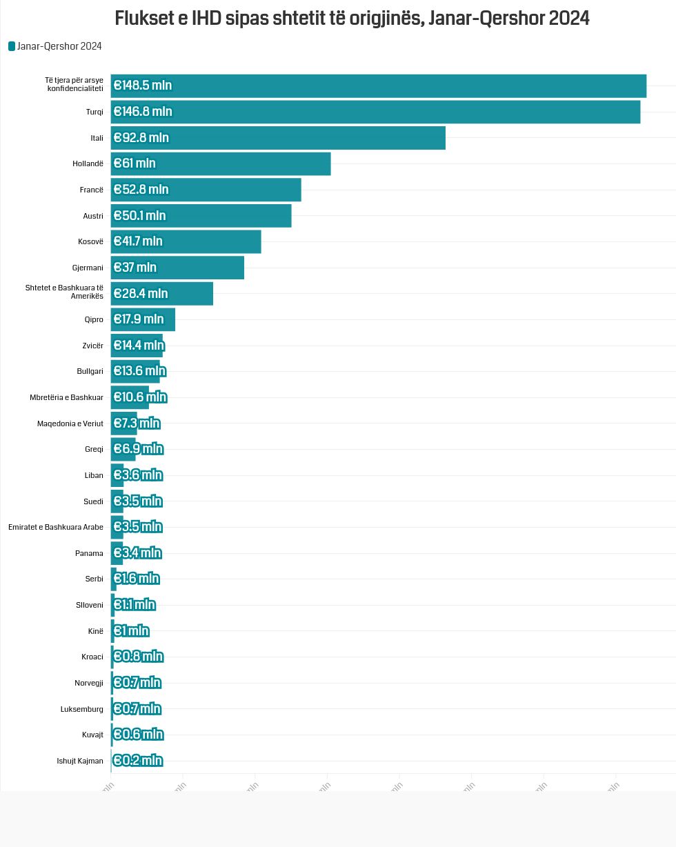 chart visualization