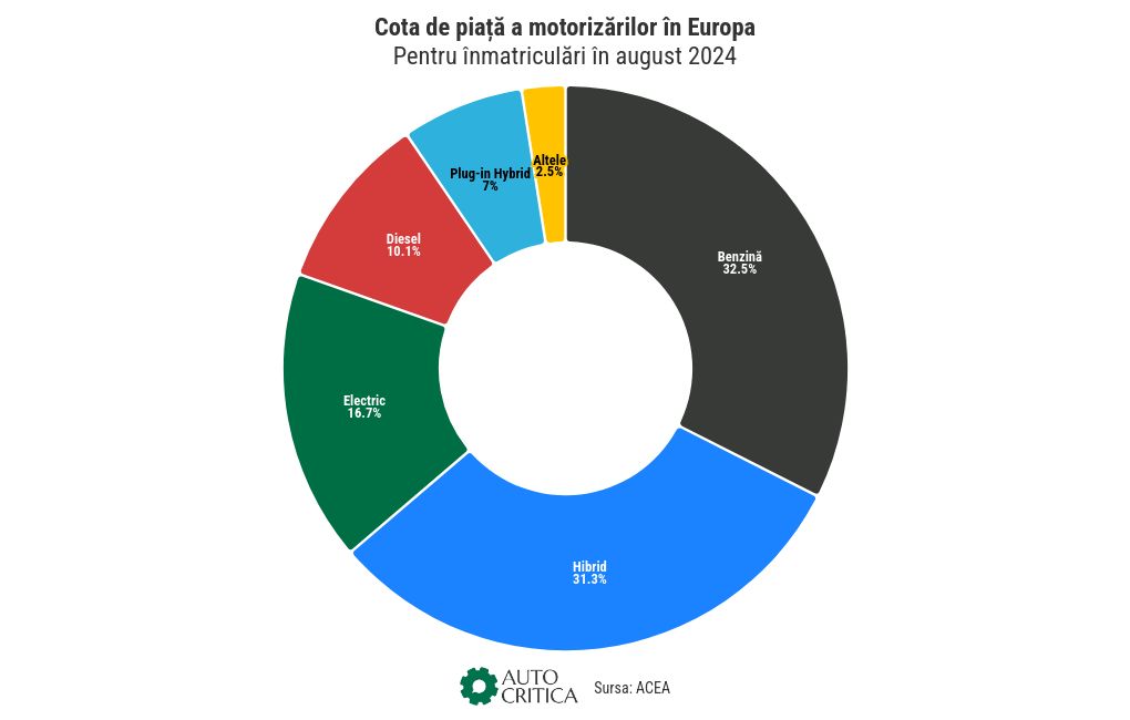 chart visualization