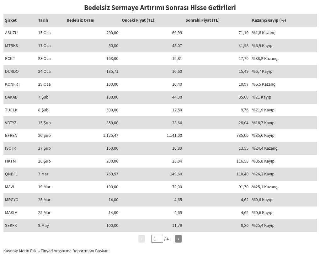 table visualization