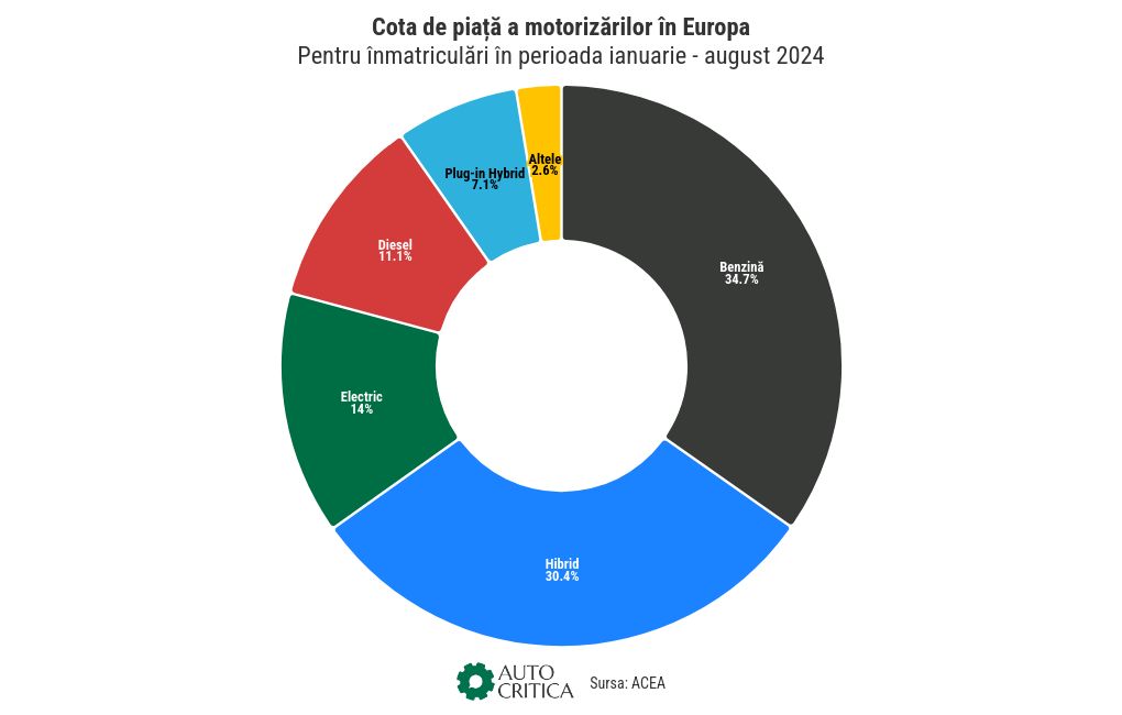 chart visualization