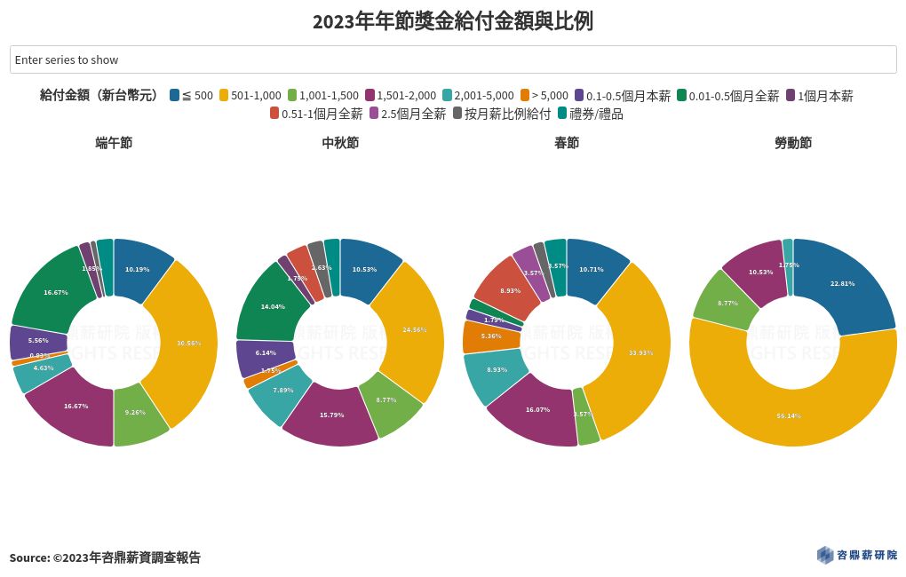 chart visualization