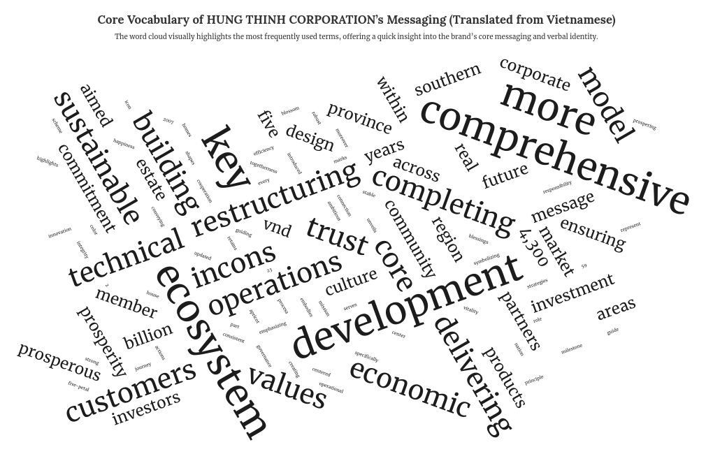 word-cloud visualization