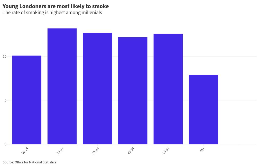 chart visualization