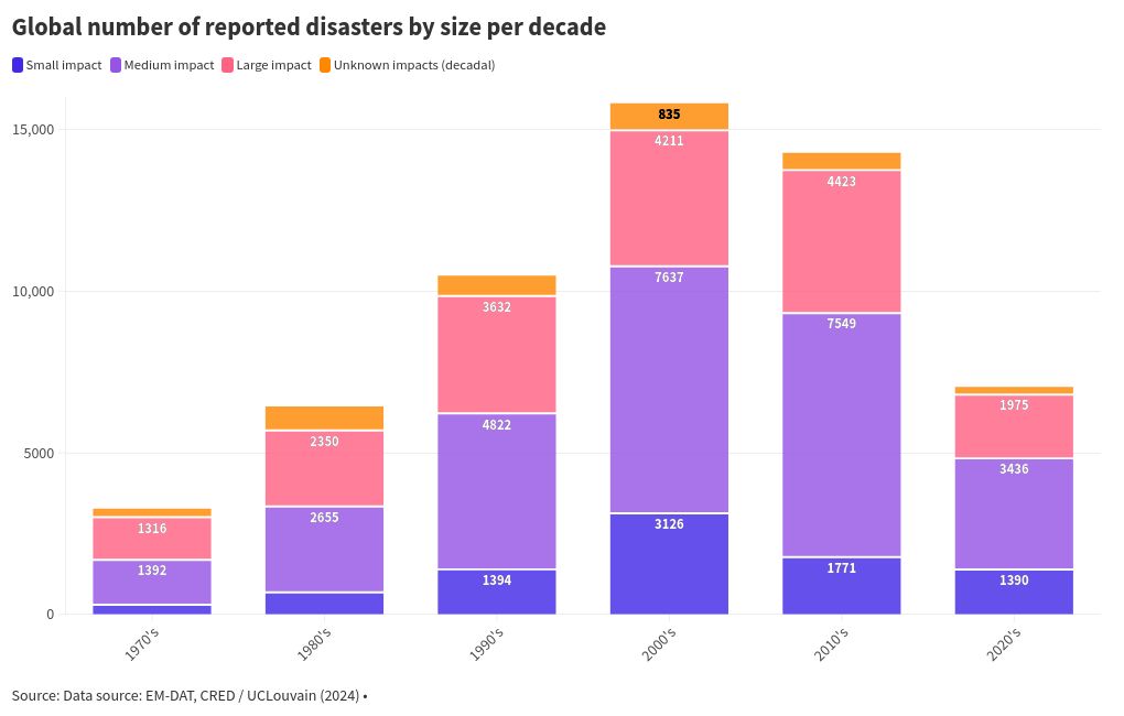 visualización de gráficos