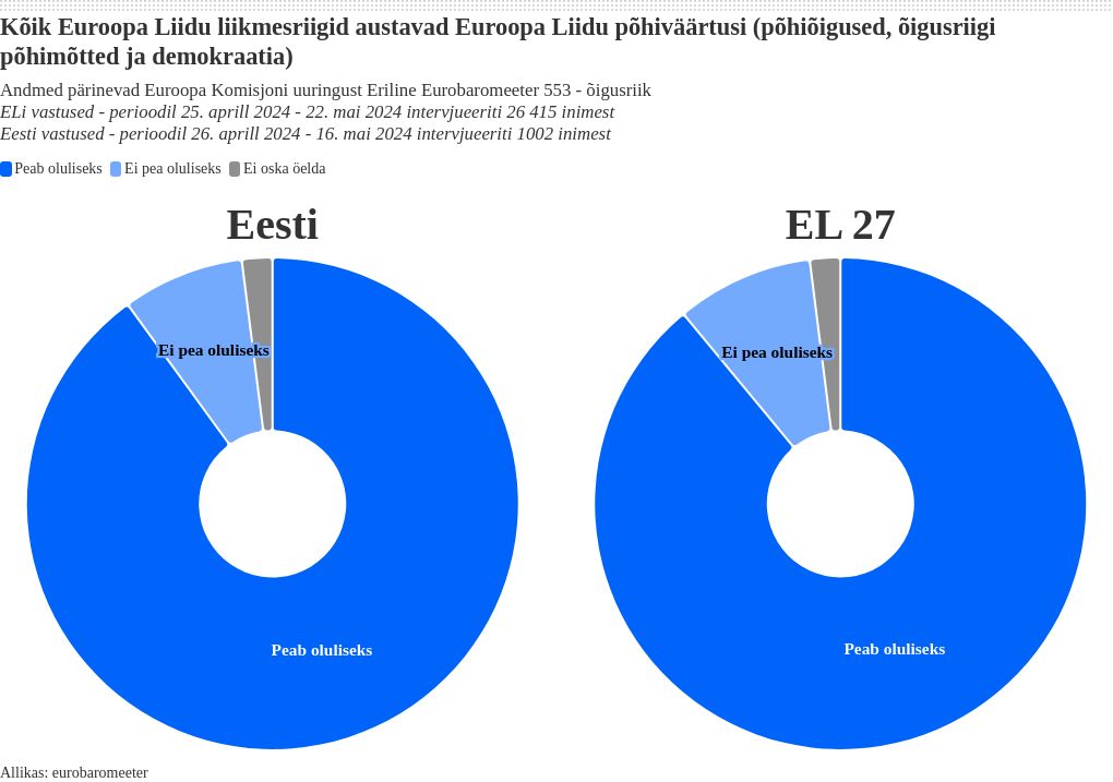 chart visualization