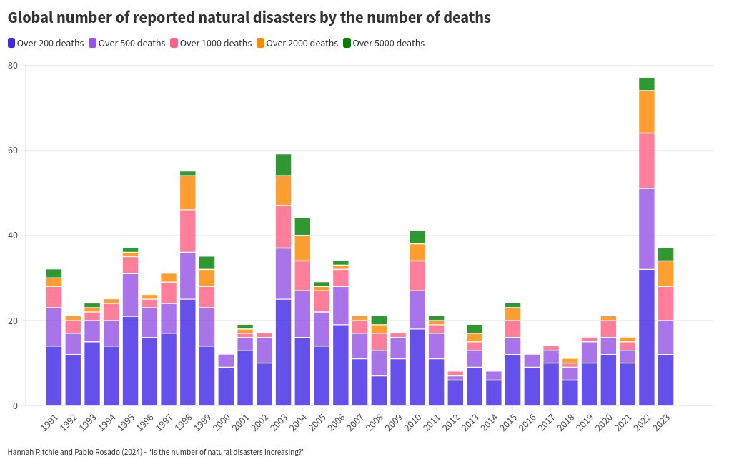 visualización de gráficos