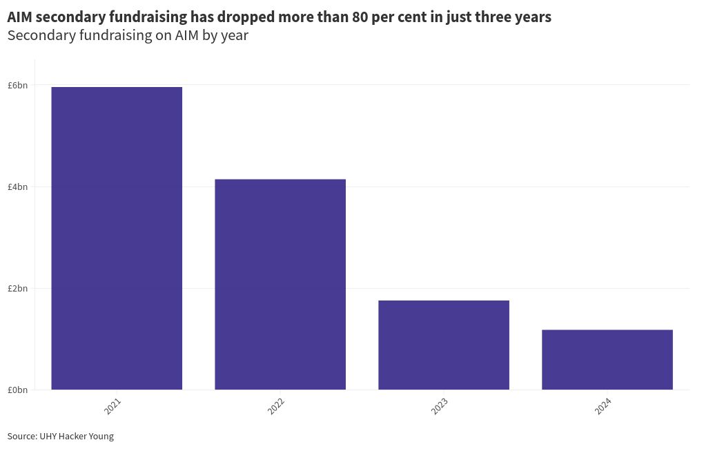 chart visualization